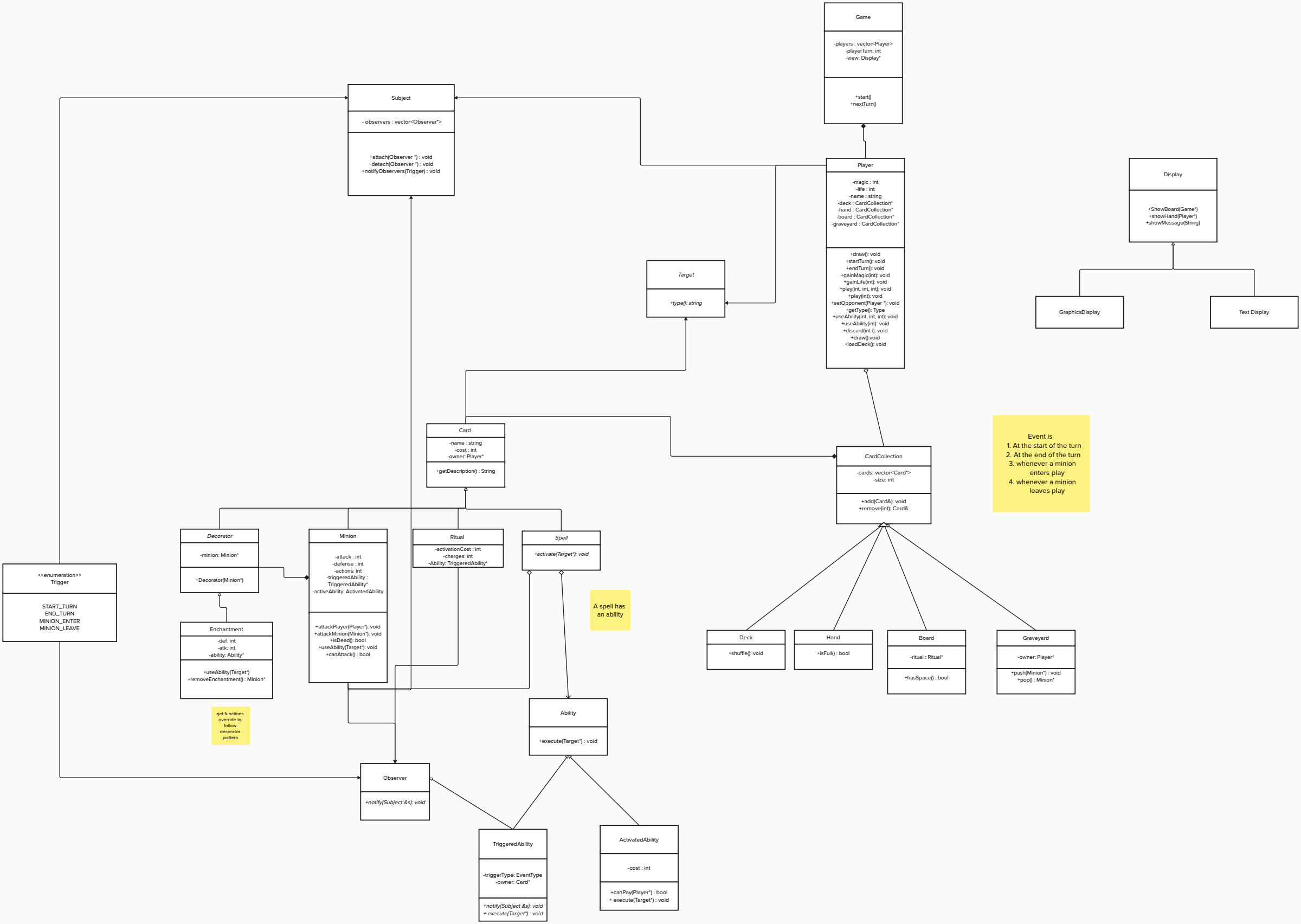Sorcery UML class diagram showing the Card hierarchy, Decorator-based enchantments, Observer/Subject event system, the CardCollection zones, and the Ability classes