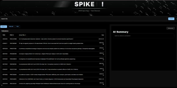 SPIKE dashboard with publication table, search controls, and AI summary panel
